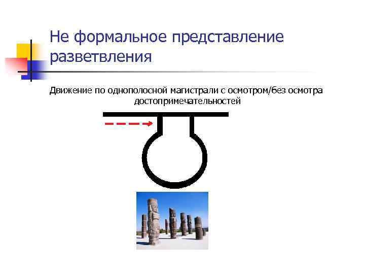 Не формальное представление разветвления Движение по однополосной магистрали с осмотром/без осмотра достопримечательностей 