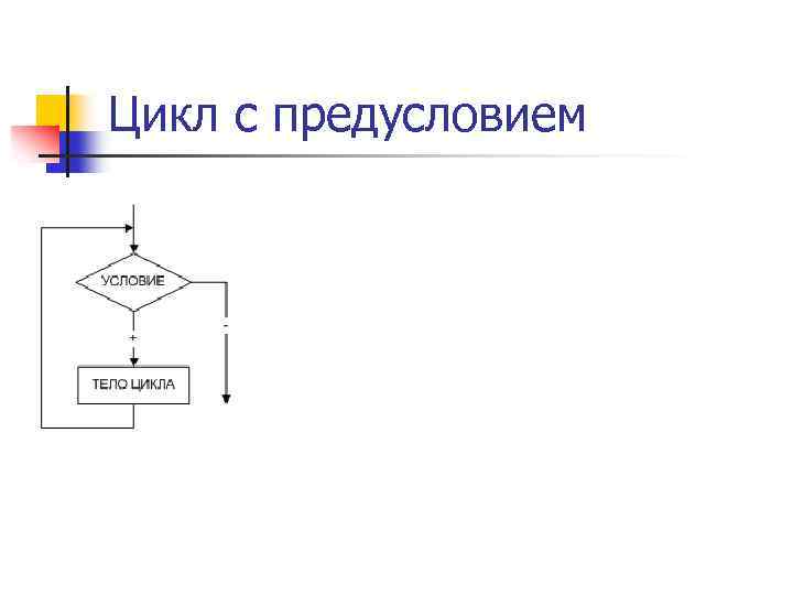 Цикл с предусловием блок схема