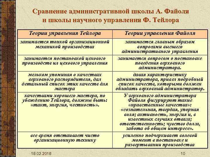 Сходство административной и физической карты