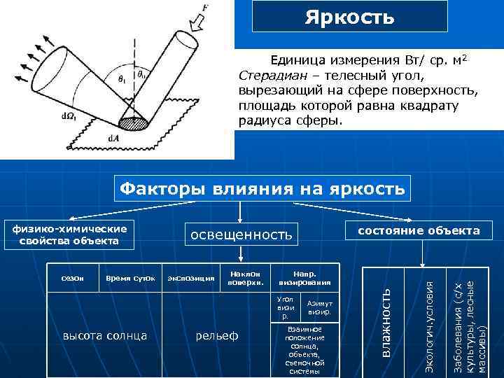 Устаревшая единица яркости. Единица измерения яркости. Единицы измерения ярко. Яркость ед измерения.