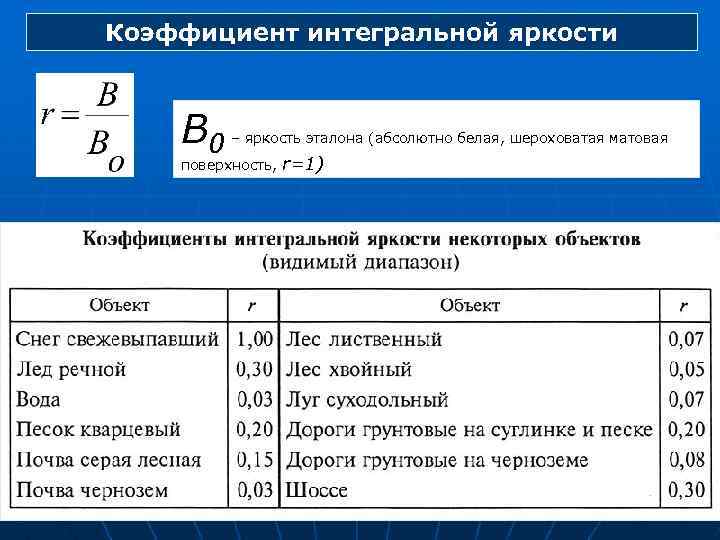 Коэффициент интегральной яркости B 0 – яркость эталона (абсолютно белая, шероховатая матовая поверхность, r=1)