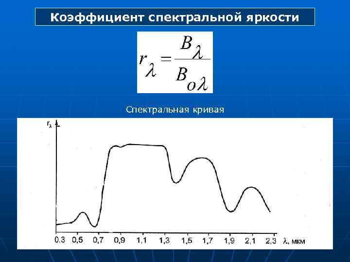 Коэффициент спектральной яркости Спектральная кривая 