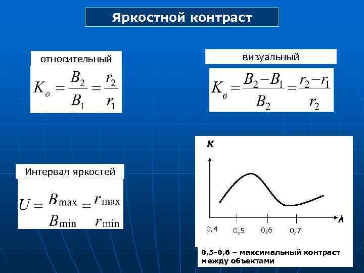 Яркостной контраст визуальный относительный K Интервал яркостей λ 0, 4 0, 5 0, 6