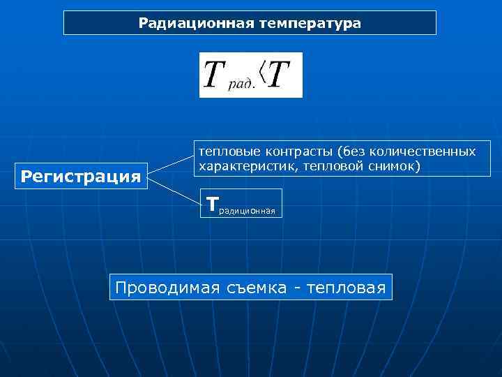 Радиационная температура Регистрация тепловые контрасты (без количественных характеристик, тепловой снимок) Традиционная Проводимая съемка -