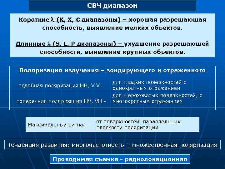 СВЧ диапазон Короткие (K, X, C диапазоны) – хорошая разрешающая способность, выявление мелких объектов.