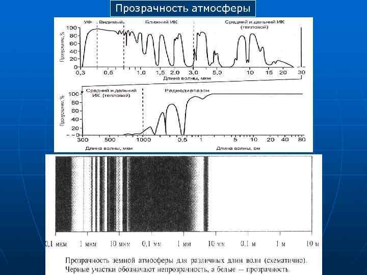 Прозрачность атмосферы 