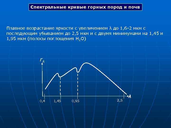 Спектральные кривые горных пород и почв Плавное возрастание яркости с увеличением λ до 1,