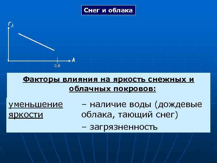 Снег и облака rλ λ 0, 8 Факторы влияния на яркость снежных и облачных