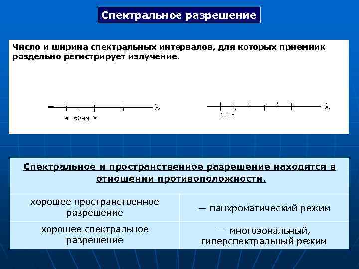 Спектральное разрешение Число и ширина спектральных интервалов, для которых приемник раздельно регистрирует излучение. 60