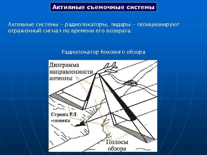 По способу формирования изображения съемочные системы делятся на