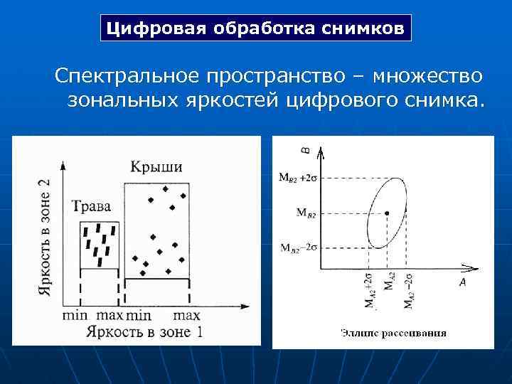 Цифровая обработка снимков Спектральное пространство – множество зональных яркостей цифрового снимка. 