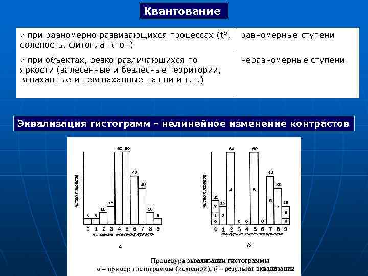 Квантование при равномерно развивающихся процессах (t°, соленость, фитопланктон) равномерные ступени при объектах, резко различающихся