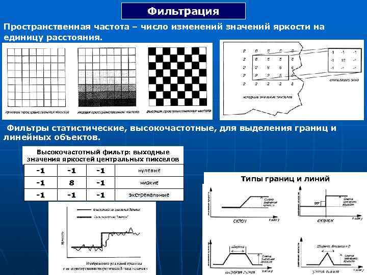 Пространственная фильтрация изображения