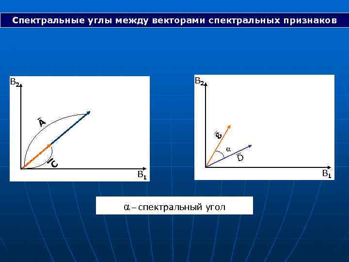 Спектральные углы между векторами спектральных признаков В 2 Ā α С В 1 α