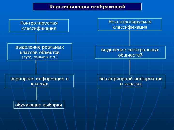 Классификация картинка