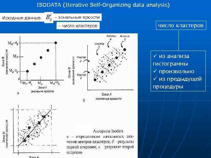 ISODATA (Iterative Self-Organizing data analysis) Исходные данные - зональные яркости - число кластеров ü