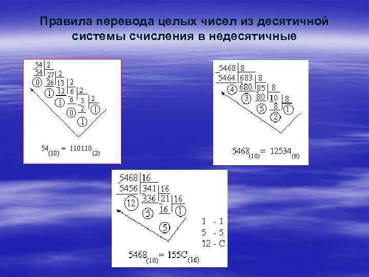 Правила перевода целых чисел из десятичной системы счисления в недесятичные 