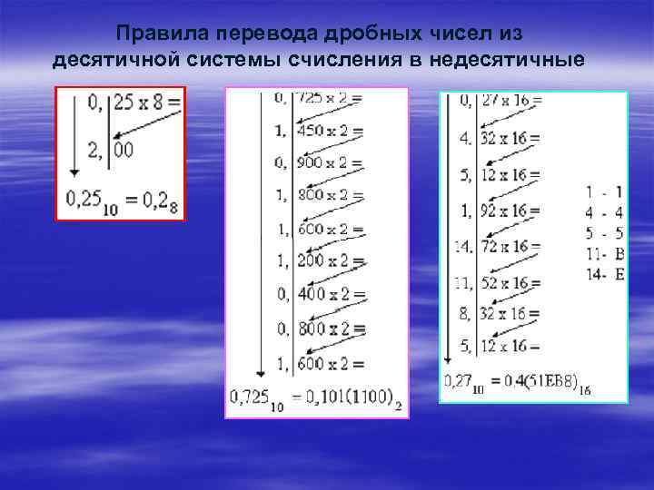 Правила перевода дробных чисел из десятичной системы счисления в недесятичные 