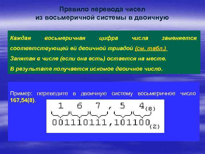 Правило перевода чисел из восьмеричной системы в двоичную Каждая восьмеричная цифра числа заменяется соответствующей