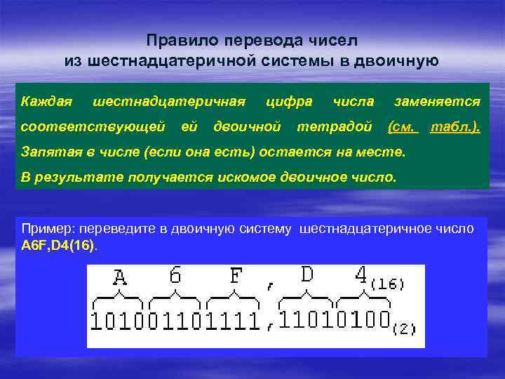 Правило перевода чисел из шестнадцатеричной системы в двоичную Каждая шестнадцатеричная соответствующей ей цифра двоичной