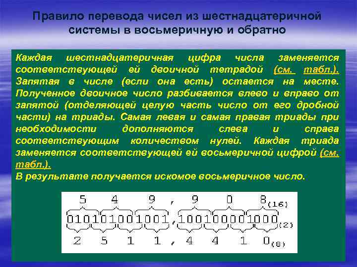 Правило перевода чисел из шестнадцатеричной системы в восьмеричную и обратно Каждая шестнадцатеричная цифра числа