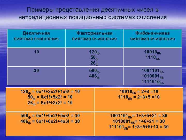 Десятичное представление