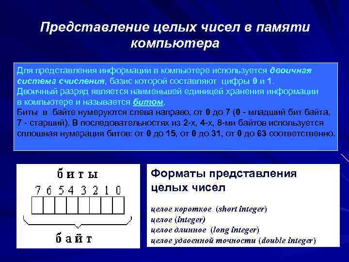 Представление числа в памяти. Представление целых чисел в памяти. Способы представления чисел в компьютере. Представление целых и вещественных чисел в памяти ПК. Представление целых чисел в компьютере.