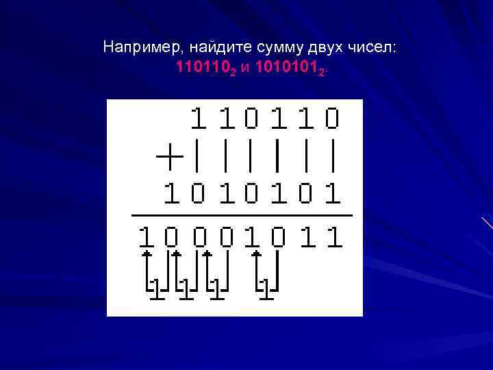 Например, найдите сумму двух чисел: 1101102 и 10101012. 
