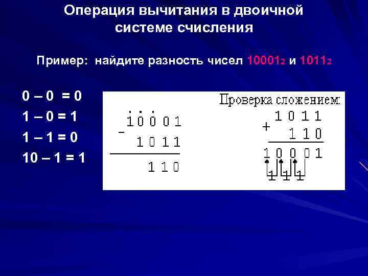 Число 1 в двоичной системе счисления