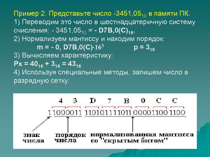 Пример 2. Представьте число -3451, 0510 в памяти ПК. 1) Переводим это число в