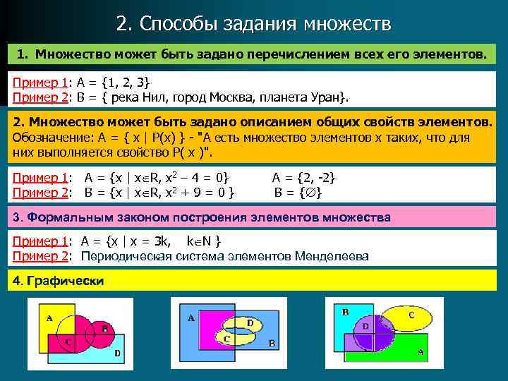 Презентация способы задания множества