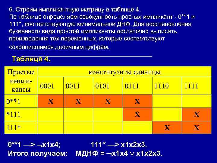 6. Строим импликантную матрицу в таблице 4. По таблице определяем совокупность простых импликант -