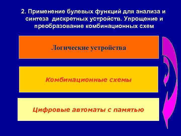 2. Применение булевых функций для анализа и синтеза дискретных устройств. Упрощение и преобразование комбинационных