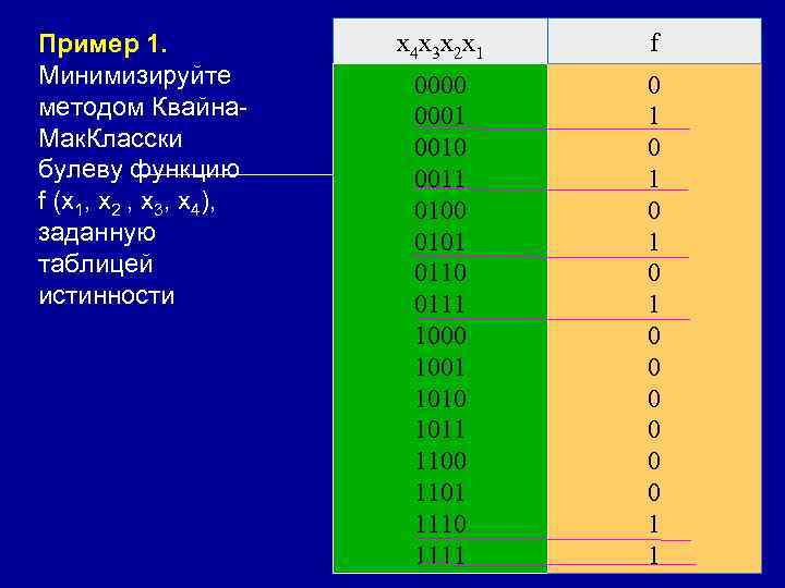 Пример 1. Минимизируйте методом Квайна- Мак. Класски булеву функцию f (x 1, x 2