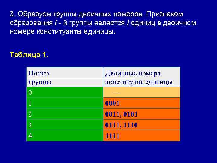 3. Образуем группы двоичных номеров. Признаком образования i - й группы является i единиц