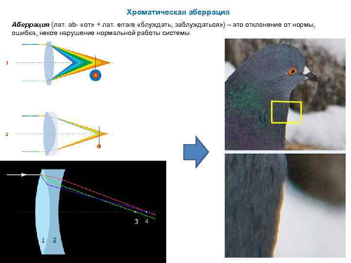 Нарисуй свою мечту аберрация