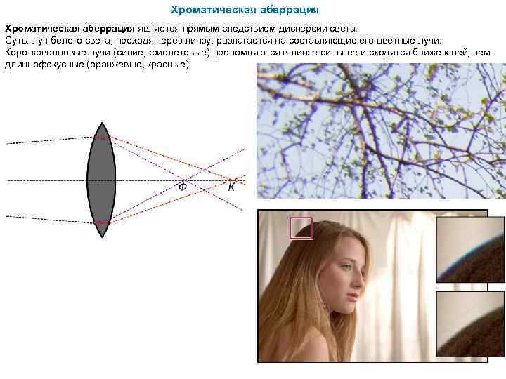 Аберрация это в фотографии