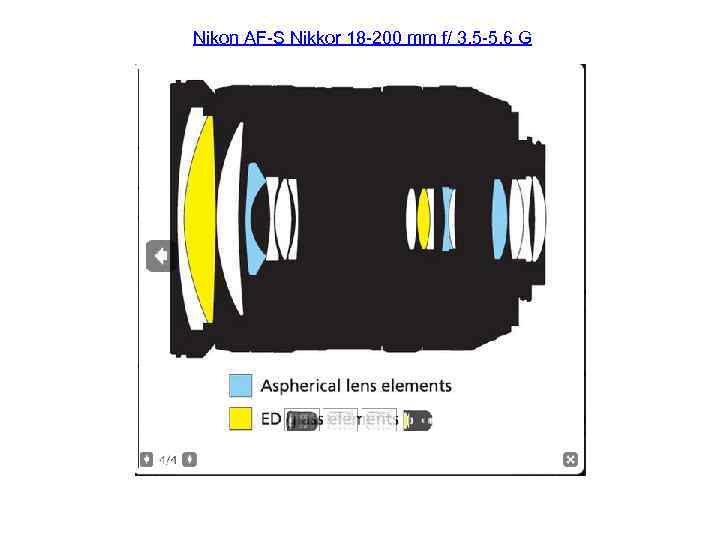 Nikon AF-S Nikkor 18 -200 mm f/ 3. 5 -5. 6 G 