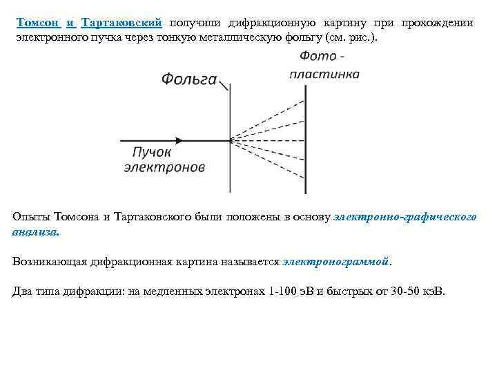 Эти волны дают дифракционную картину на кристаллах