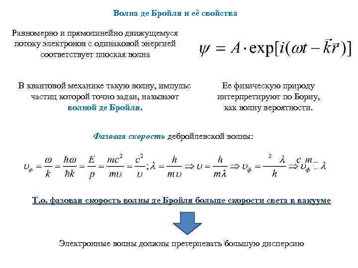 Длина волны де бройля скорость