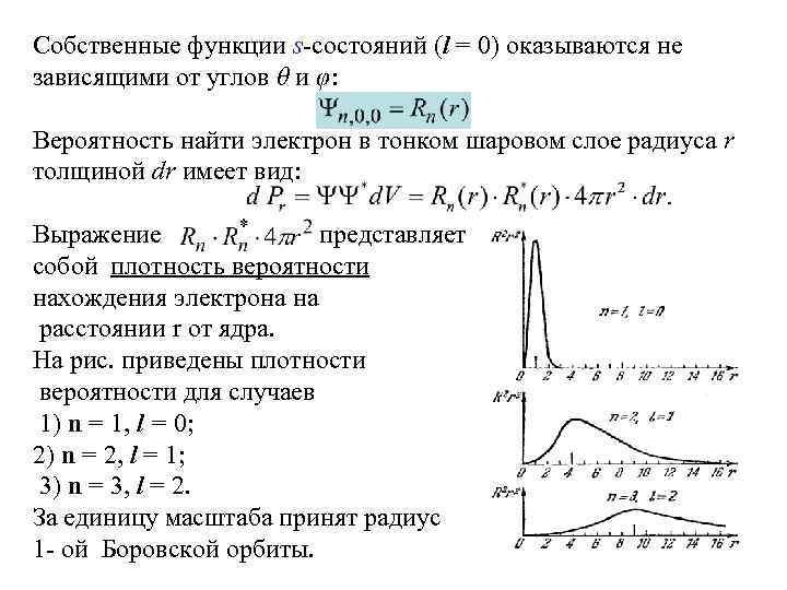 Собственные функции s-состояний (l = 0) оказываются не зависящими от углов θ и φ: