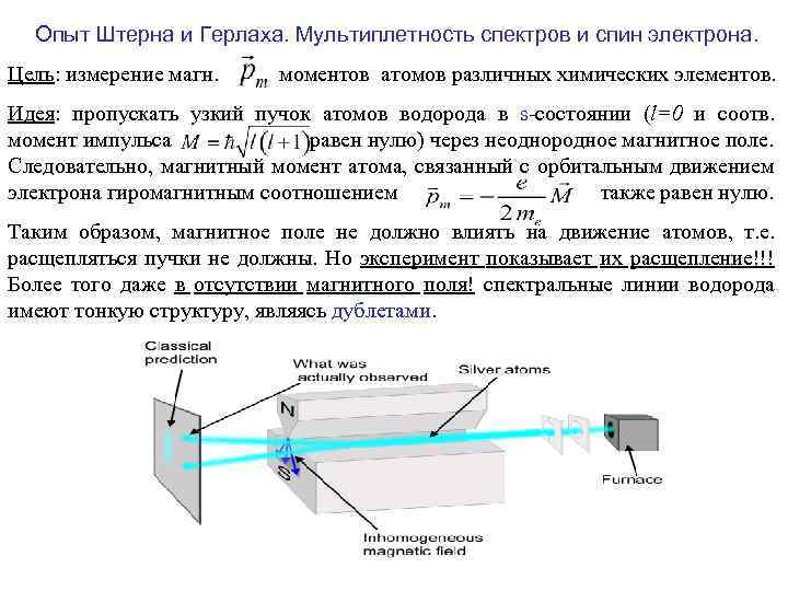 Опыт штерна и герлаха презентация