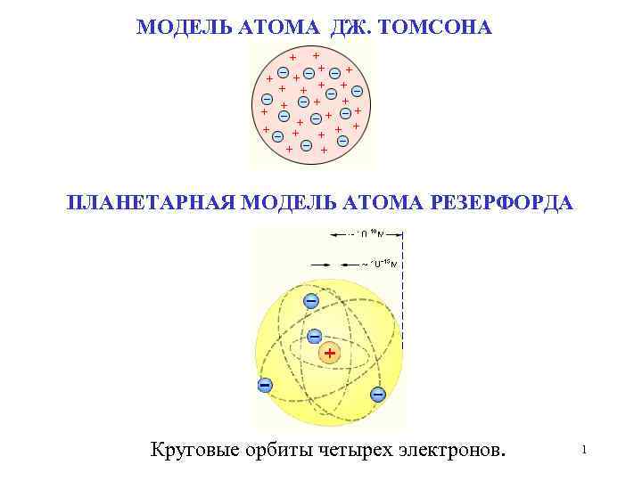 Планетарная модель томсона. Модель Томсона и Резерфорда. Модель атома Томсона. Модель Томсона и Резерфорда Атомп. Модель Томсона и Резерфорда таблица.