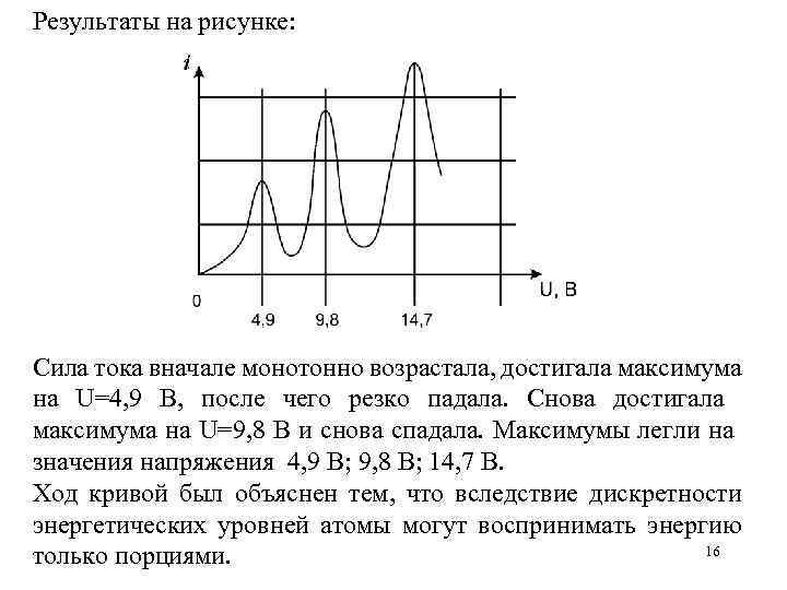 Результаты на рисунке: Сила тока вначале монотонно возрастала, достигала максимума на U=4, 9 В,