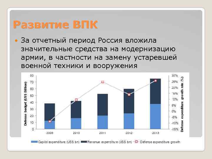 Рост военной промышленности