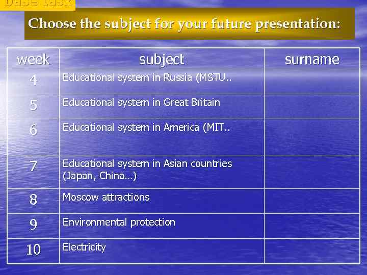 base task Choose the subject for your future presentation: week 4 subject Educational system