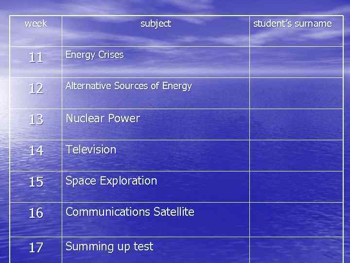 week subject 11 Energy Crises 12 Alternative Sources of Energy 13 Nuclear Power 14