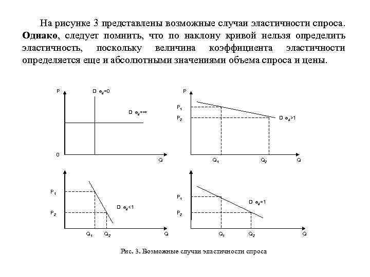 На рисунке 3 представлены возможные случаи эластичности спроса. Однако, следует помнить, что по наклону