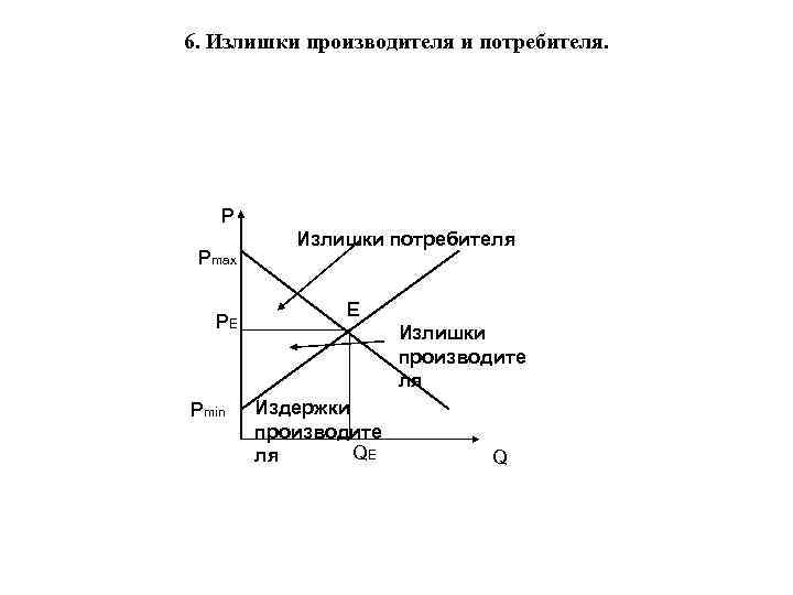 Избытки производства. Излишек производителя формула. Излишек потребителя и производителя. Величина излишка потребителя. Излишек потребителя и излишек производителя.