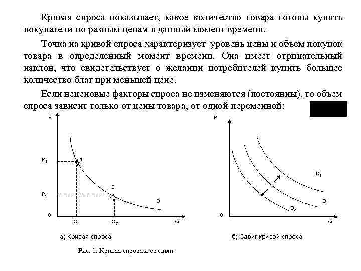 Предложение вправо вниз. Кривая спроса. График спроса кривая спроса. Кривая спроса и кривая предложения график. Кривая спроса схема.